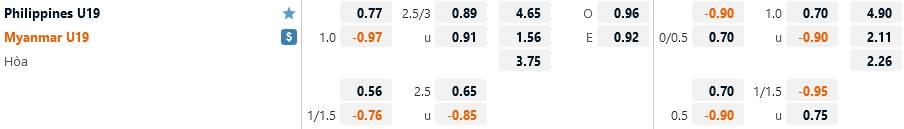 U19 Philippines vs U19 Myanmar U19 Philippines vs U19 Myanmar