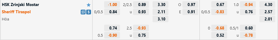 Zrinjski vs Sheriff Tiraspol