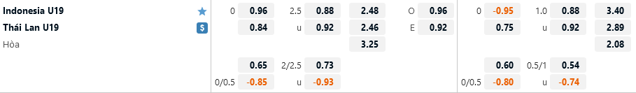 U19 Indonesia vs U19 Thai Lan