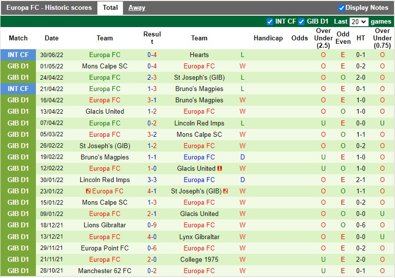 Nhận định Vikingur vs Europa FC 1h00 ngày 67 (Europa Conference League 2022) 3 Nhận định Vikingur vs Europa FC 1h00 ngày 67 (Europa Conference League 2022) 3