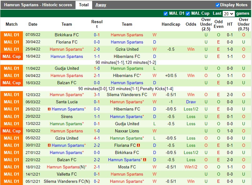 Nhận định Alashkert vs Hamrun Spartans 22h00 ngày 77 (Europa Conference League) 2