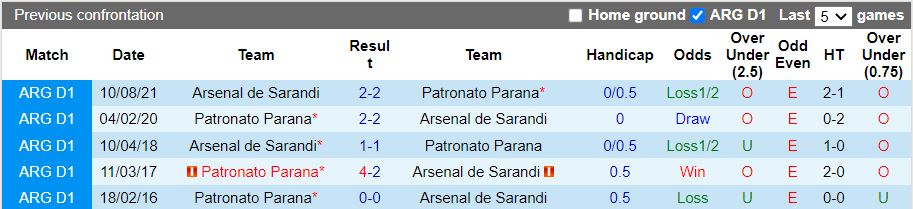 Nhận định Patronato vs Arsenal Sarandi 23h00 ngày 97 (VĐQG Argentina 2022) 2