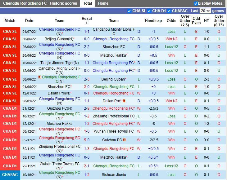 Nhận định Chengdu Rongcheng vs Tianjin Jinmen 15h30 ngày 87 (VĐQG Trung Quốc 2022) 3