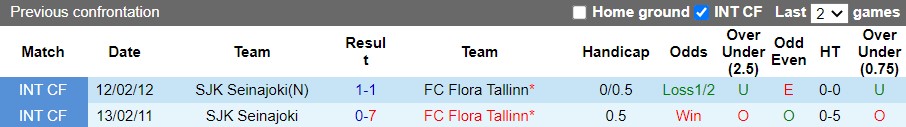Nhận định Flora Tallinn vs SJK 23h00 ngày 77 (Europa Conference League) 2 Nhận định Flora Tallinn vs SJK 23h00 ngày 77 (Europa Conference League) 2