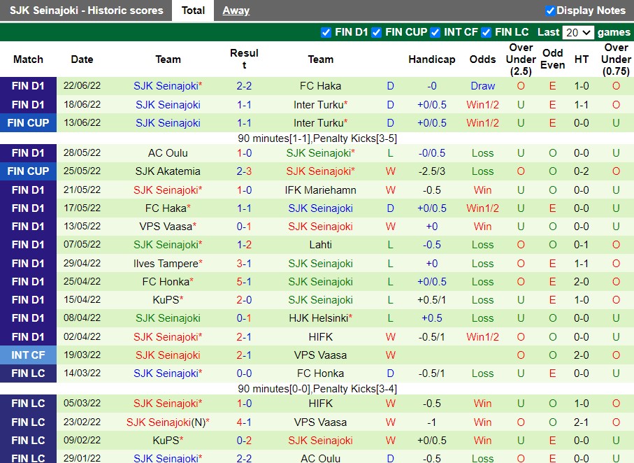 Nhận định Flora Tallinn vs SJK 23h00 ngày 77 (Europa Conference League) 4 Nhận định Flora Tallinn vs SJK 23h00 ngày 77 (Europa Conference League) 4