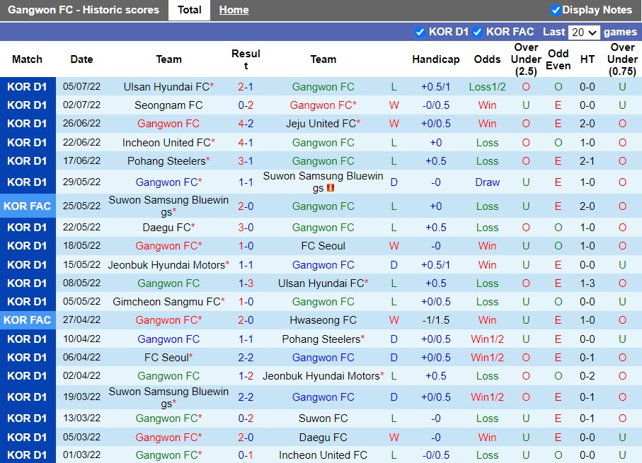 Nhận định Gangwon vs Gimcheon Sangmu 17h30 ngày 87 (VĐQG Hàn Quốc 2022) 3 Nhận định Gangwon vs Gimcheon Sangmu 17h30 ngày 87 (VĐQG Hàn Quốc 2022) 3