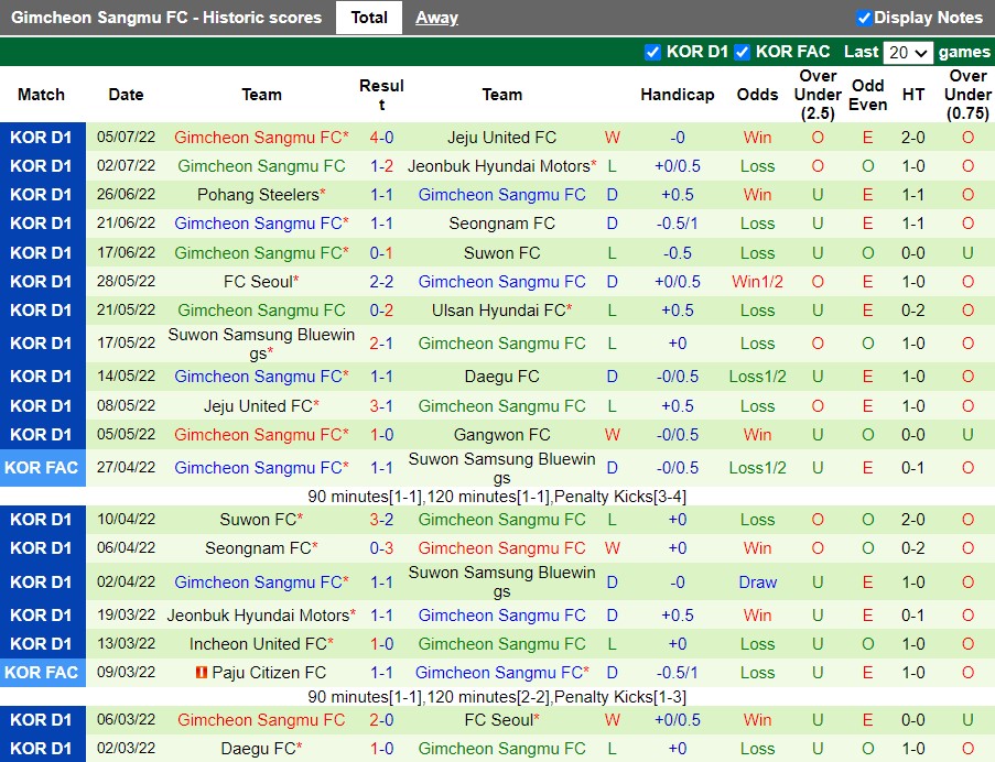 Nhận định Gangwon vs Gimcheon Sangmu 17h30 ngày 87 (VĐQG Hàn Quốc 2022) 4 Nhận định Gangwon vs Gimcheon Sangmu 17h30 ngày 87 (VĐQG Hàn Quốc 2022) 4
