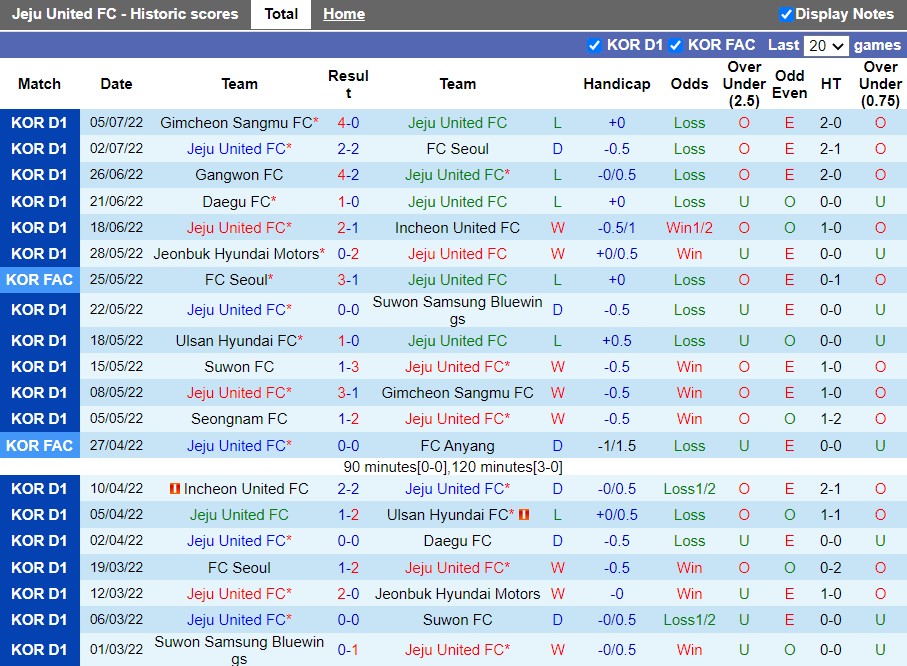 Nhận định Jeju vs Seongnam 17h30 ngày 87 (VĐQG Hàn Quốc 2022) 3