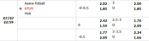 Nhận định Aasane vs KFUM Oslo 23h00 ngày 77 (Hạng 2 Na Uy 2022) 1