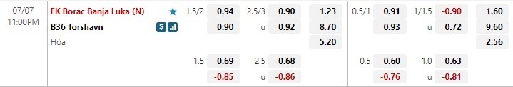 Nhận định Borac Banja Luka vs B36 Torshavn 23h00 ngày 77 (Europa Conference League) 1