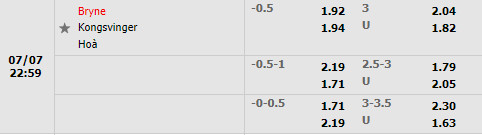 Nhận định Bryne vs Kongsvinger 23h00 ngày 77 (Hạng 2 Na Uy 2022) 1