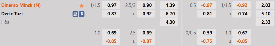 Nhận định Dinamo Minsk vs Decic Tuzi 1h00 ngày 87 (Europa Conference League 202223) 1