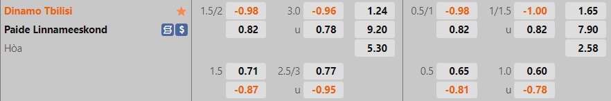 Nhận định Dinamo Tbilisi vs Paide Linnameeskond 0h00 ngày 87 (Europa Conference League 202223) 1