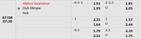 Nhận định Goianiense vs Olimpia 11h00 ngày 45 (Hạng 2 Nhật 2022) 1 Nhận định Goianiense vs Olimpia 11h00 ngày 45 (Hạng 2 Nhật 2022) 1
