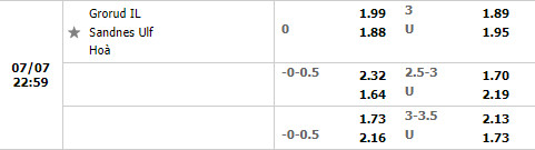Nhận định Grorud vs Sandnes 23h00 ngày 77 (Hạng 2 Na Uy 2022) 1 Nhận định Grorud vs Sandnes 23h00 ngày 77 (Hạng 2 Na Uy 2022) 1