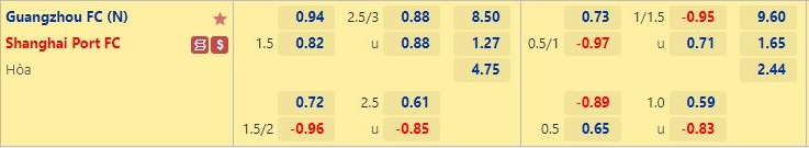 Nhận định Guangzhou vs Shanghai Port 18h30 ngày 87 (VĐQG Trung Quốc 2022) 1