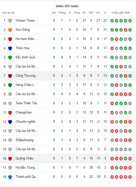 Nhận định Guangzhou vs Shanghai Port 18h30 ngày 87 (VĐQG Trung Quốc 2022) 5
