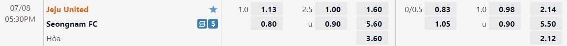 Nhận định Jeju vs Seongnam 17h30 ngày 87 (VĐQG Hàn Quốc 2022) 1