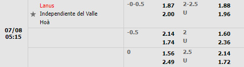 Nhận định Lanus vs Independiente 5h15 ngày 87 (Copa Sudamericana 2022) 1