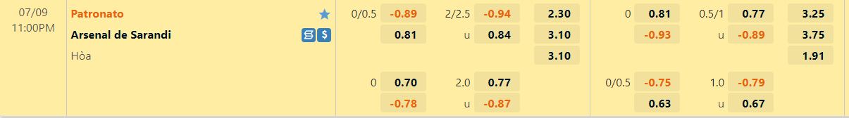 Nhận định Patronato vs Arsenal Sarandi 23h00 ngày 97 (VĐQG Argentina 2022) 1 Nhận định Patronato vs Arsenal Sarandi 23h00 ngày 97 (VĐQG Argentina 2022) 1