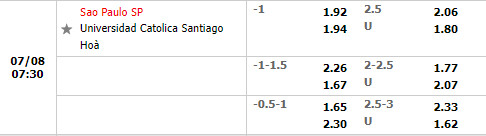 Nhận định Sao Paulo vs Universidad Catolica 7h30 ngày 87 (Copa Sudamericana 2022) 1