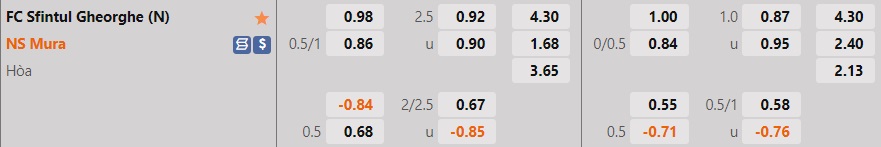 Nhận định Sfintul Gheorghe vs Mura 0h00 ngày 87 (Europa Conference League 202223) 1