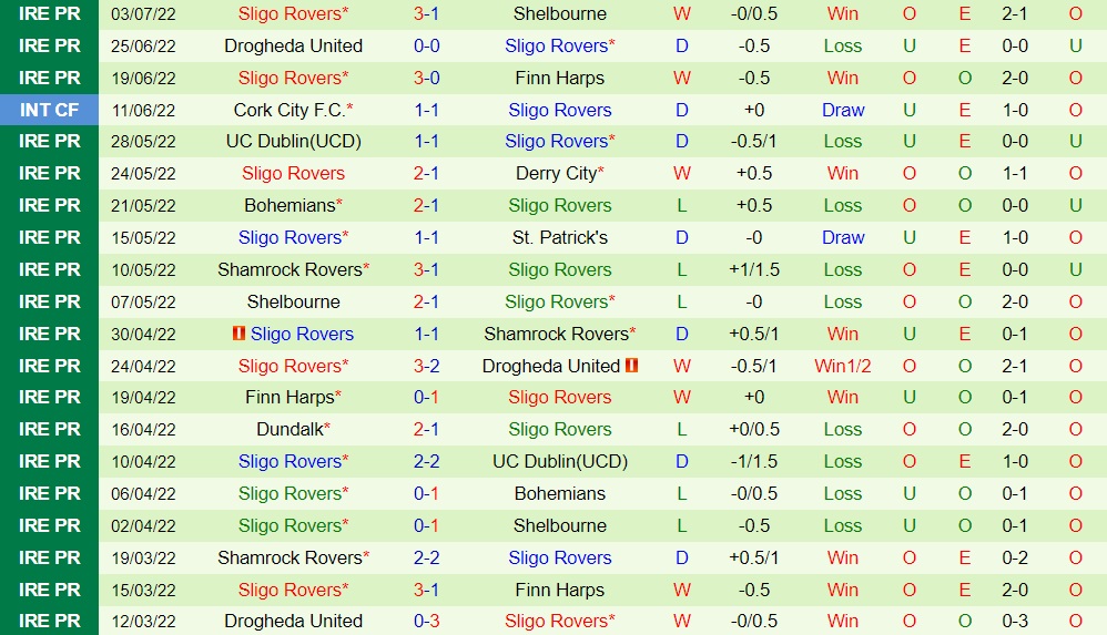 Nhận định Bala Town vs Sligo Rovers 1h00 ngày 87 (Europa Conference League 202223) 3