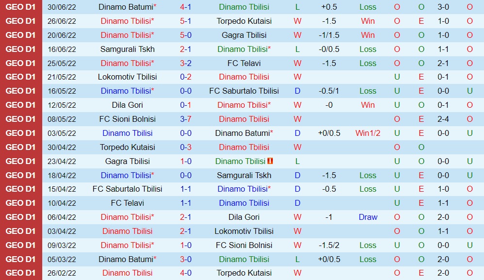 Nhận định Dinamo Tbilisi vs Paide Linnameeskond 0h00 ngày 87 (Europa Conference League 202223) 2