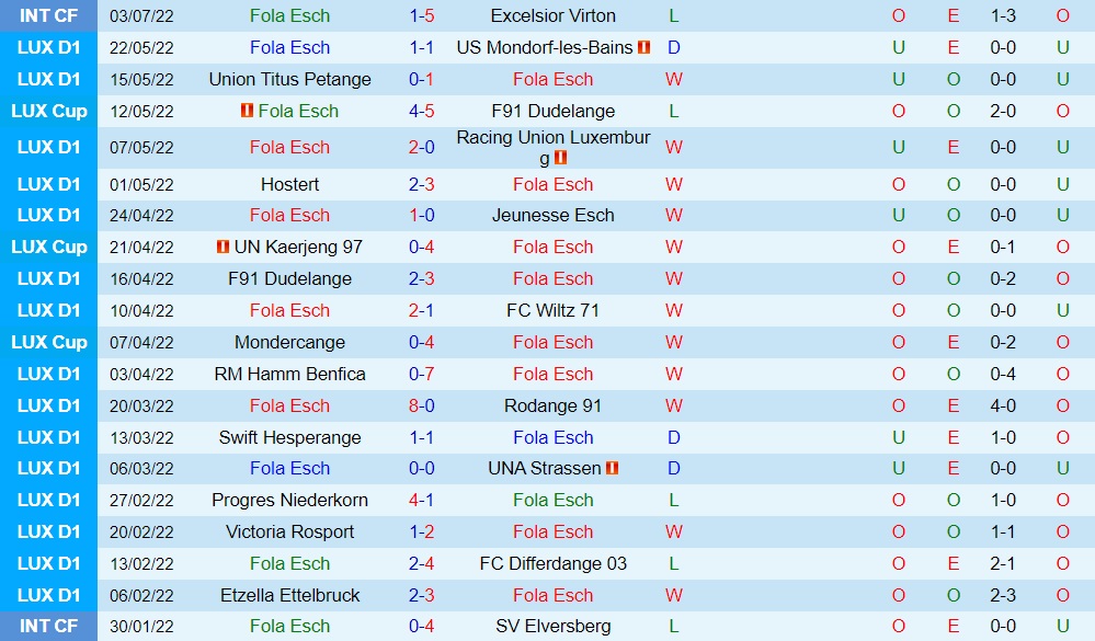 Nhận định Dinamo Minsk vs Decic Tuzi 1h00 ngày 87 (Europa Conference League 202223) 2