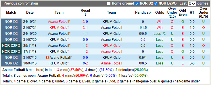 Nhận định Aasane vs KFUM Oslo 23h00 ngày 77 (Hạng 2 Na Uy 2022) 2