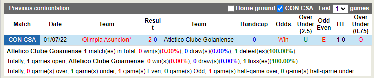 Nhận định Goianiense vs Olimpia 11h00 ngày 45 (Hạng 2 Nhật 2022) 2 Nhận định Goianiense vs Olimpia 11h00 ngày 45 (Hạng 2 Nhật 2022) 2