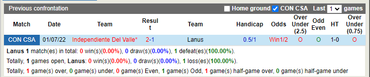 Nhận định Lanus vs Independiente 5h15 ngày 87 (Copa Sudamericana 2022) 2