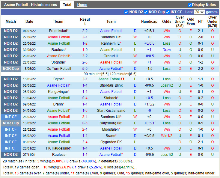 Nhận định Aasane vs KFUM Oslo 23h00 ngày 77 (Hạng 2 Na Uy 2022) 3