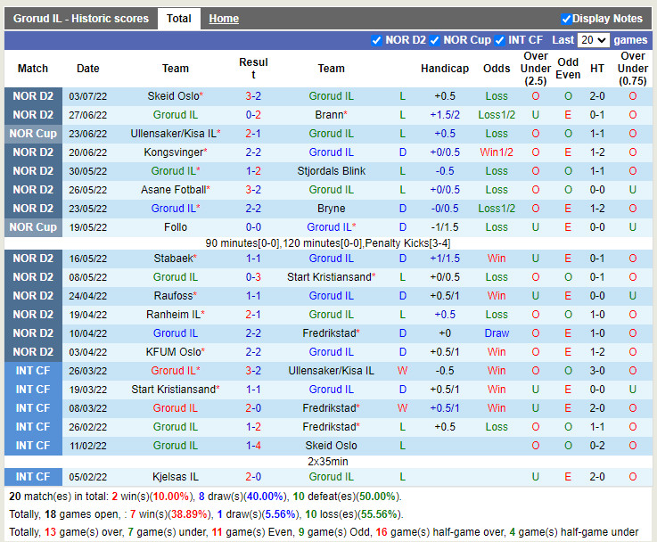 Nhận định Grorud vs Sandnes 23h00 ngày 77 (Hạng 2 Na Uy 2022) 3 Nhận định Grorud vs Sandnes 23h00 ngày 77 (Hạng 2 Na Uy 2022) 3