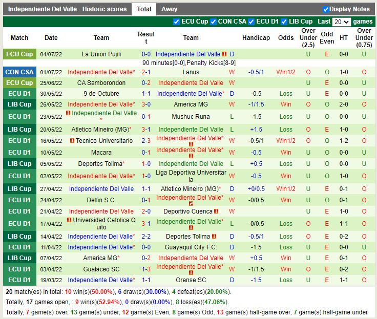 Nhận định Lanus vs Independiente 5h15 ngày 87 (Copa Sudamericana 2022) 4