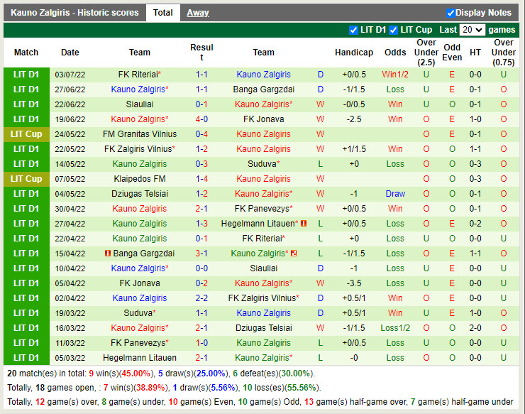 Nhận định Ruzomberok vs Kauno Zalgiris 23h30 ngày 77 (Europa Conference League 202223) 3 Nhận định Ruzomberok vs Kauno Zalgiris 23h30 ngày 77 (Europa Conference League 202223) 3