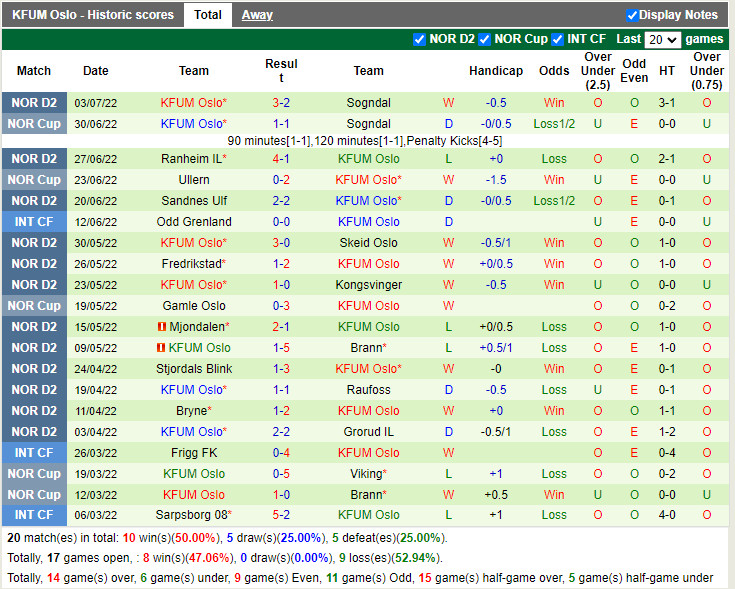 Nhận định Aasane vs KFUM Oslo 23h00 ngày 77 (Hạng 2 Na Uy 2022) 4