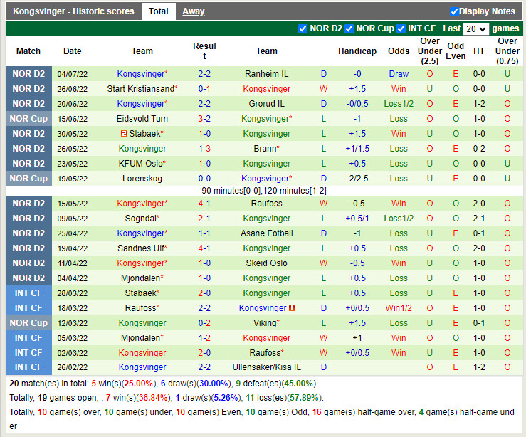 Nhận định Bryne vs Kongsvinger 23h00 ngày 77 (Hạng 2 Na Uy 2022) 4