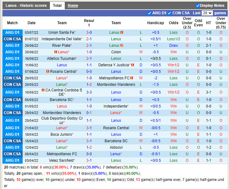 Nhận định Lanus vs Independiente 5h15 ngày 87 (Copa Sudamericana 2022) 3