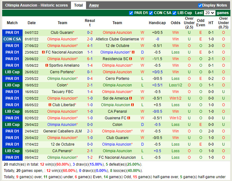 Nhận định Goianiense vs Olimpia 11h00 ngày 45 (Hạng 2 Nhật 2022) 4 Nhận định Goianiense vs Olimpia 11h00 ngày 45 (Hạng 2 Nhật 2022) 4