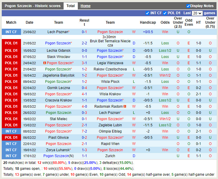 Nhận định Pogon Szczecin vs Reykjavik 23h00 ngày 77 (Europa Conference League 202223) 2 Nhận định Pogon Szczecin vs Reykjavik 23h00 ngày 77 (Europa Conference League 202223) 2