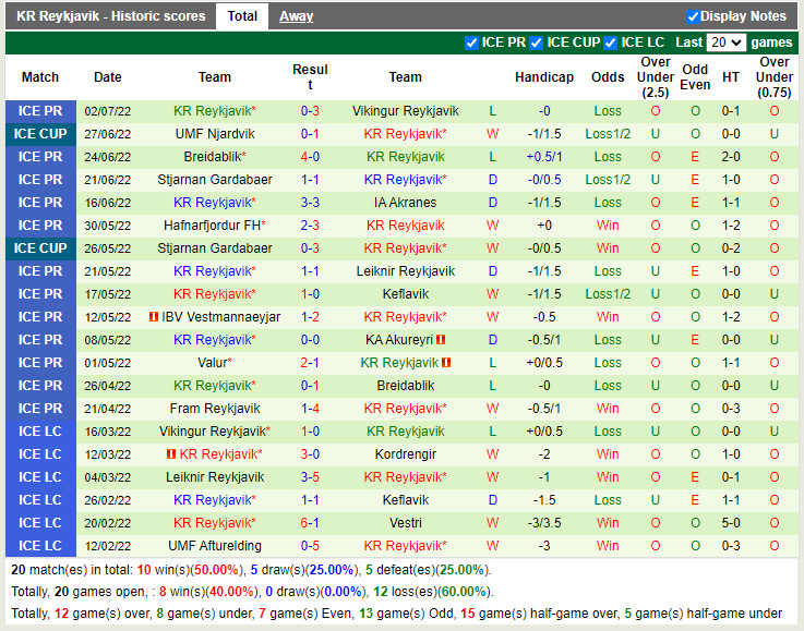 Nhận định Pogon Szczecin vs Reykjavik 23h00 ngày 77 (Europa Conference League 202223) 3 Nhận định Pogon Szczecin vs Reykjavik 23h00 ngày 77 (Europa Conference League 202223) 3