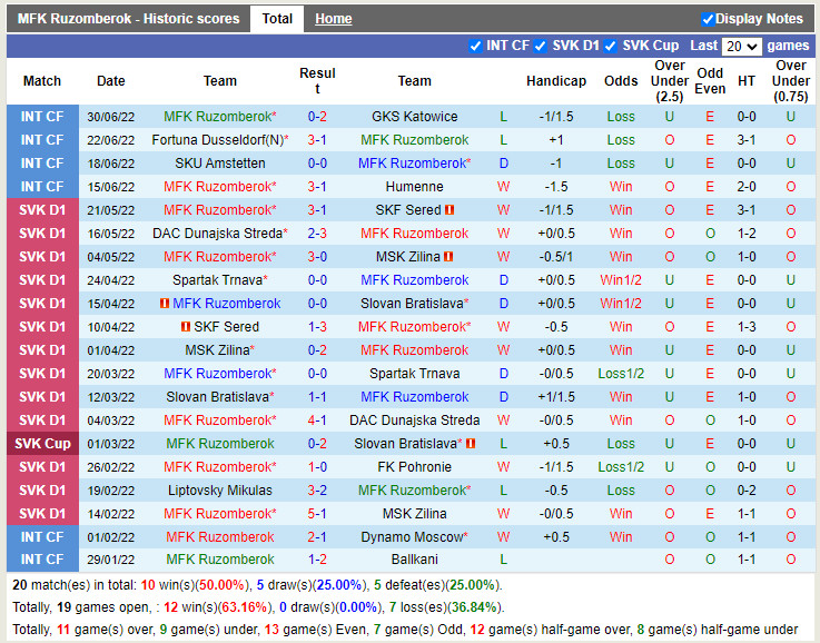 Nhận định Ruzomberok vs Kauno Zalgiris 23h30 ngày 77 (Europa Conference League 202223) 2 Nhận định Ruzomberok vs Kauno Zalgiris 23h30 ngày 77 (Europa Conference League 202223) 2