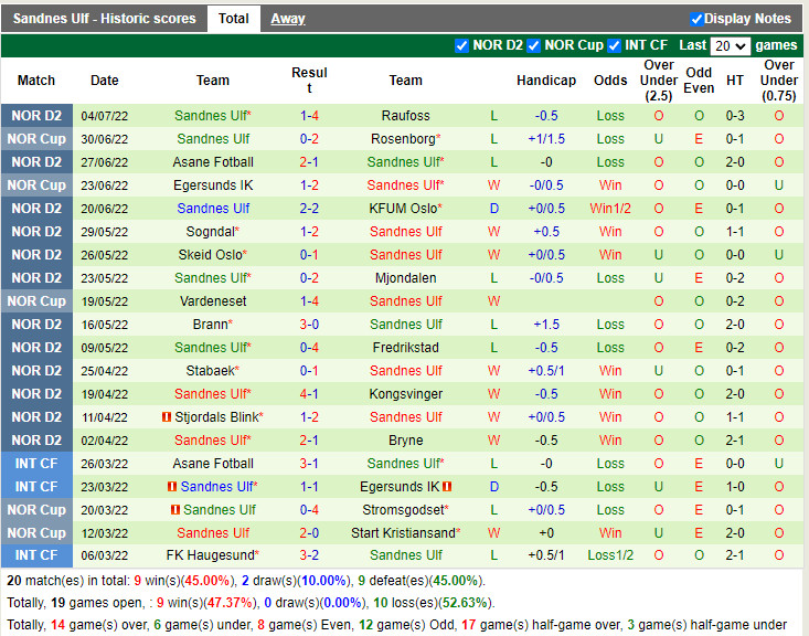 Nhận định Grorud vs Sandnes 23h00 ngày 77 (Hạng 2 Na Uy 2022) 4 Nhận định Grorud vs Sandnes 23h00 ngày 77 (Hạng 2 Na Uy 2022) 4