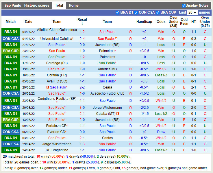 Nhận định Sao Paulo vs Universidad Catolica 7h30 ngày 87 (Copa Sudamericana 2022) 3
