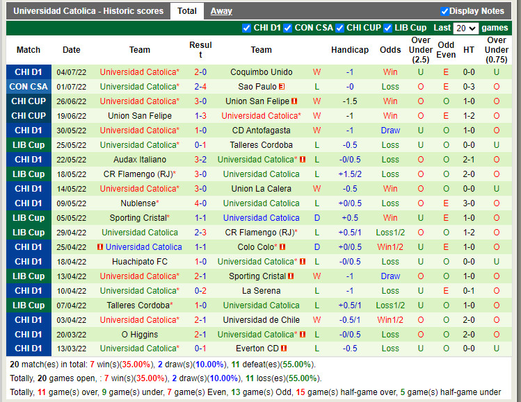 Nhận định Sao Paulo vs Universidad Catolica 7h30 ngày 87 (Copa Sudamericana 2022) 4