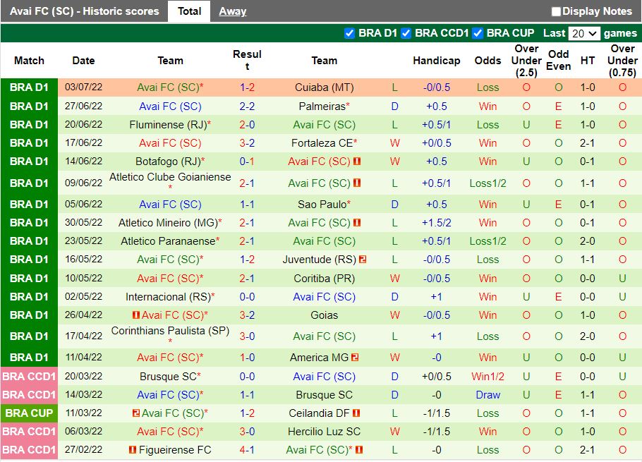 Nhận định Bragantino vs Avai 2h30 ngày 107 (VĐQG Brazil 2022) 4