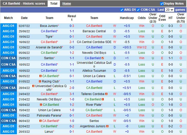 Nhận định Banfield vs Union 4h00 ngày 107 (VĐQG Argentina 2022) 2