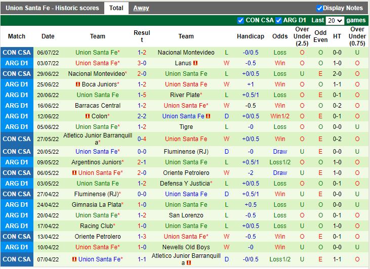Nhận định Banfield vs Union 4h00 ngày 107 (VĐQG Argentina 2022) 3