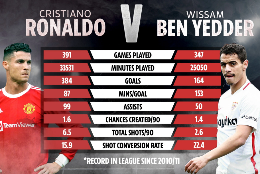 Ben Yedder có thể thay thế vị trí của Ronaldo ở MU 1